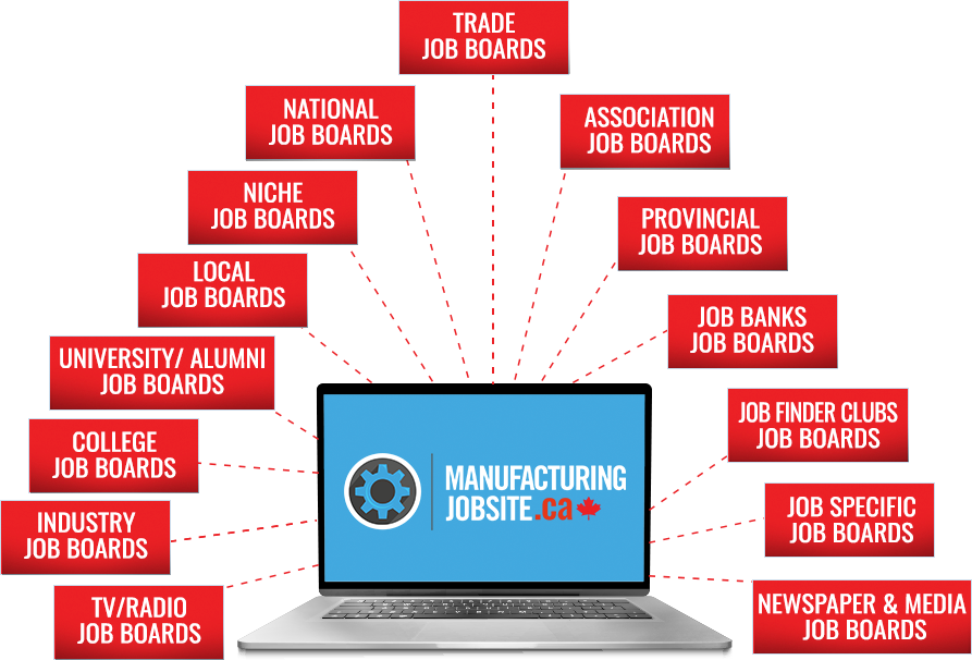 Manufacturingjobsite Job Boards