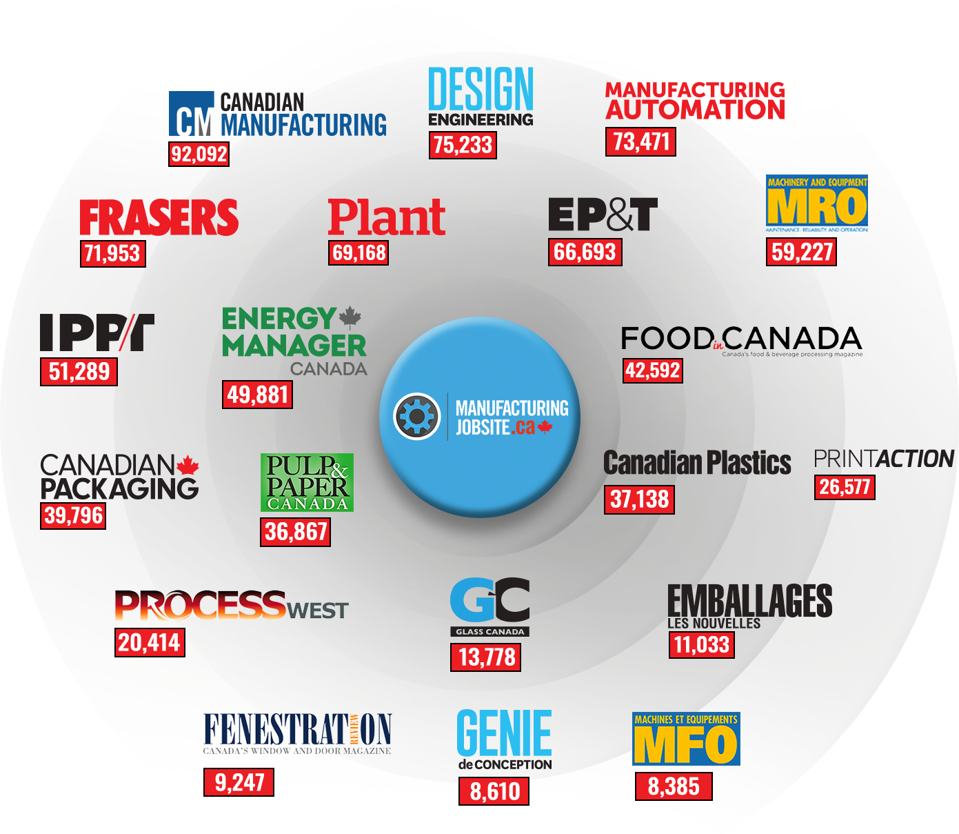 Logos de sites d’emplois